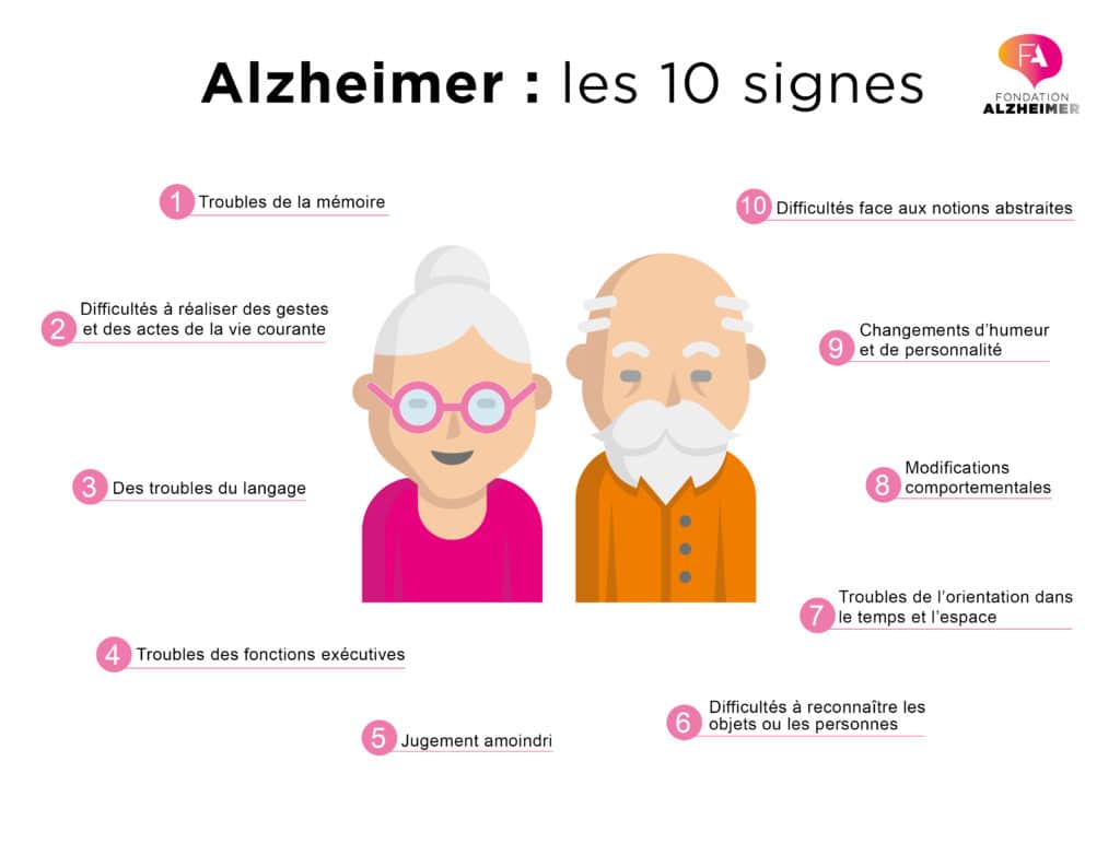 Alzheimer pharmacie