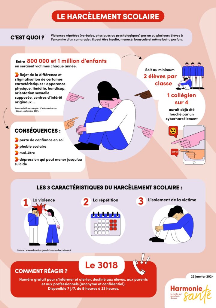 harcèlement scolaire pharmacie